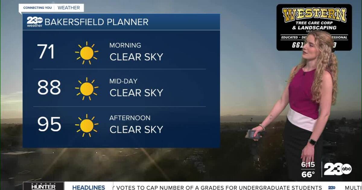 Temperatures stay warm through the weekend before a minor cool down next week
