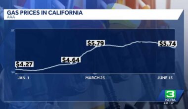 When could California gas prices start to drop?