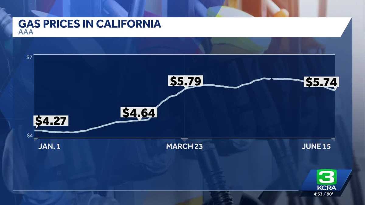 When could California gas prices start to drop?