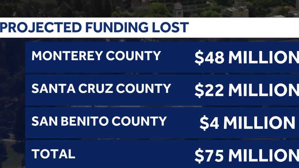 Central Coast schools could lose $74M as California educators push Prop 98 funding