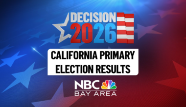 California June primary election results for San Francisco – NBC Bay Area