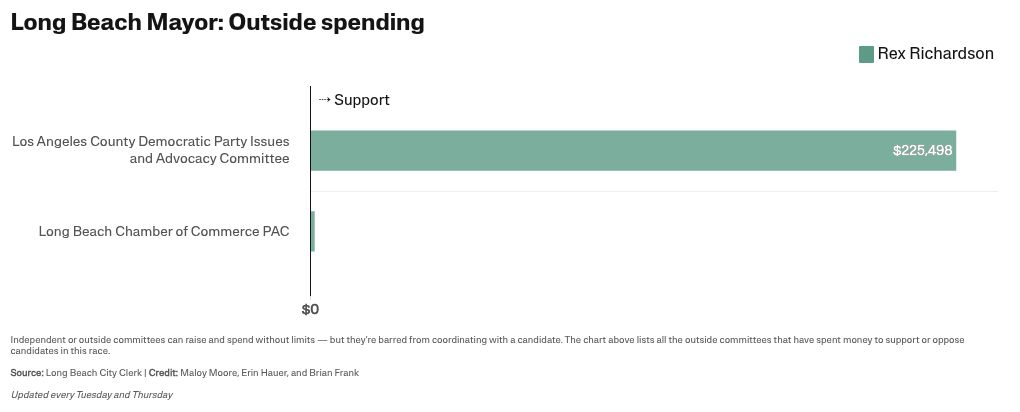 chart visualization