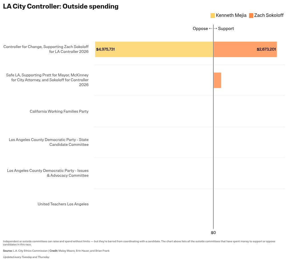 chart visualization