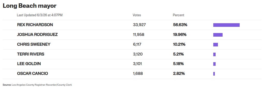 table visualization