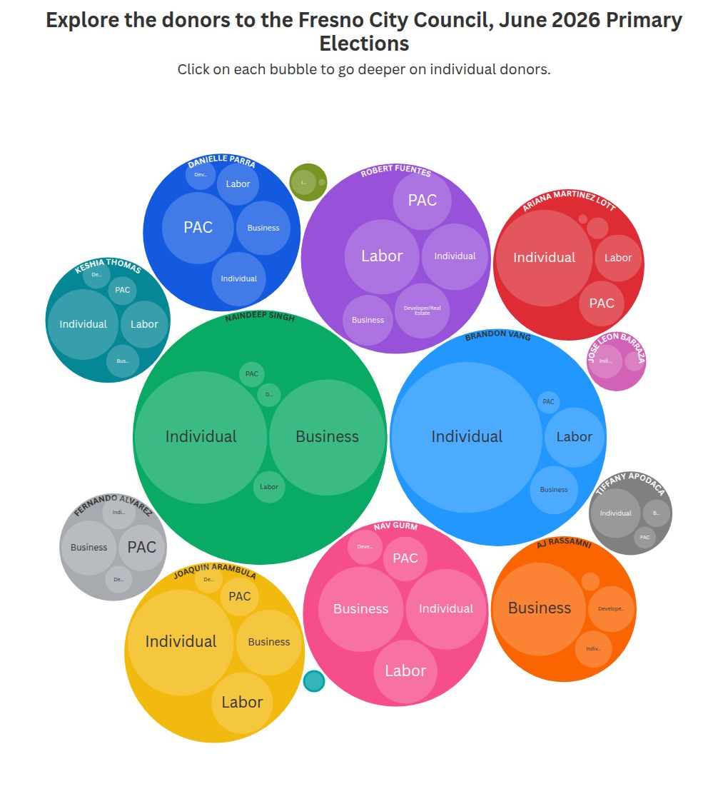 hierarchy visualization