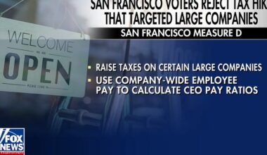 San Francisco voters reject tax hike targeting large companies