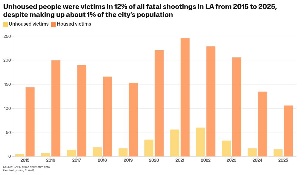 chart visualization