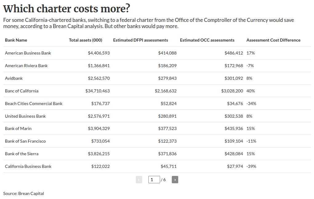 table visualization