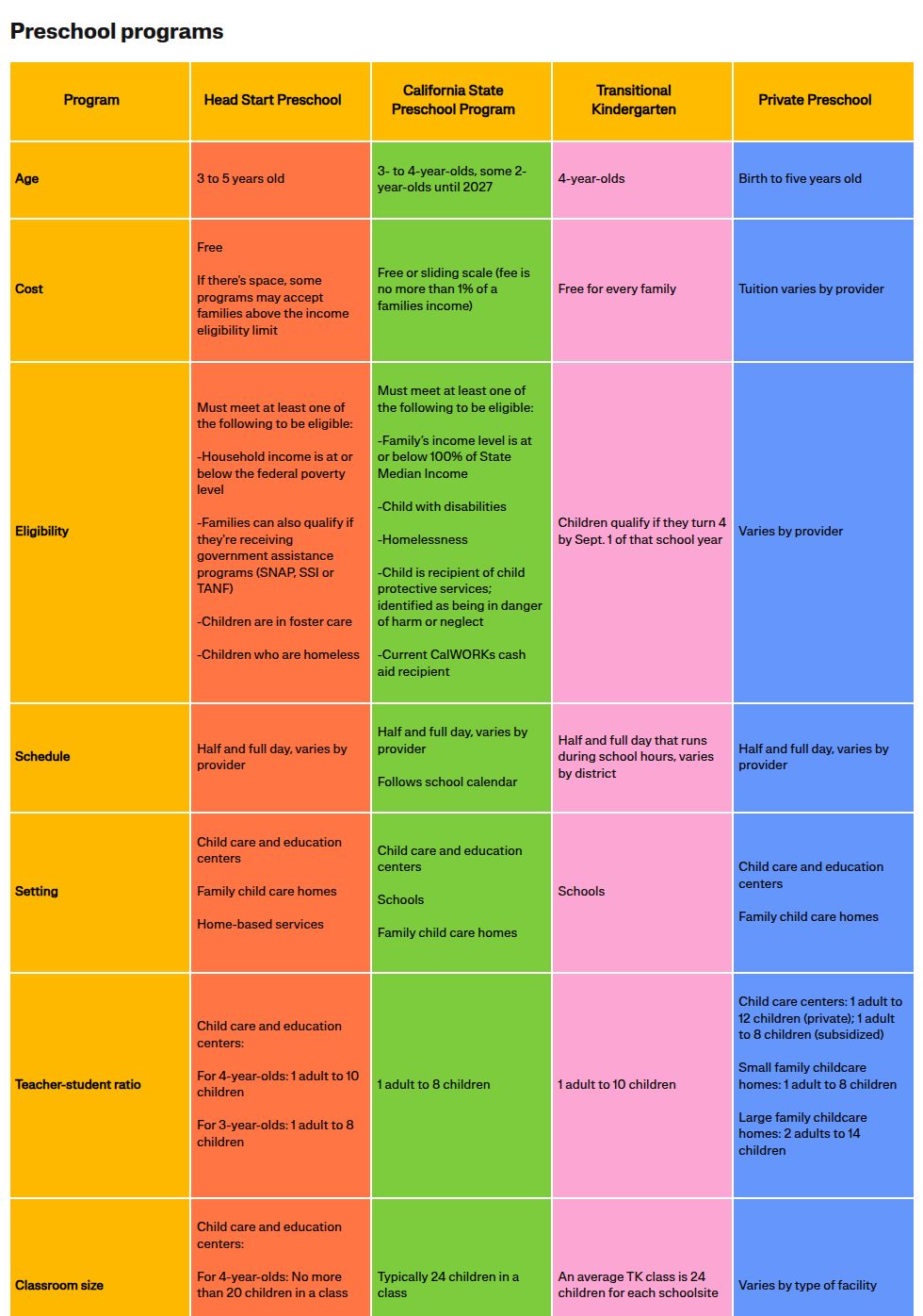 table visualization