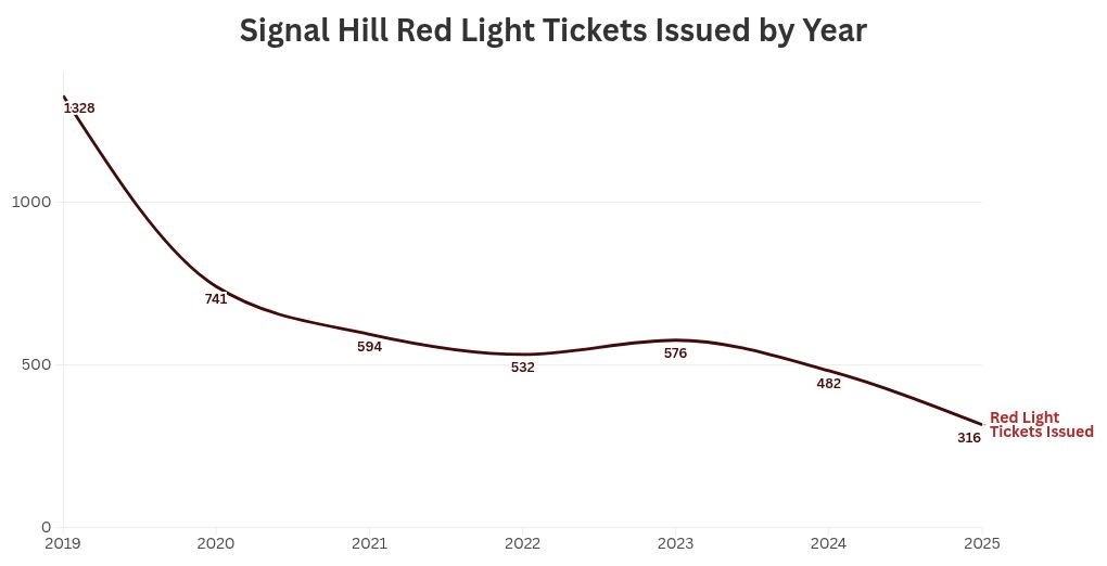 chart visualization