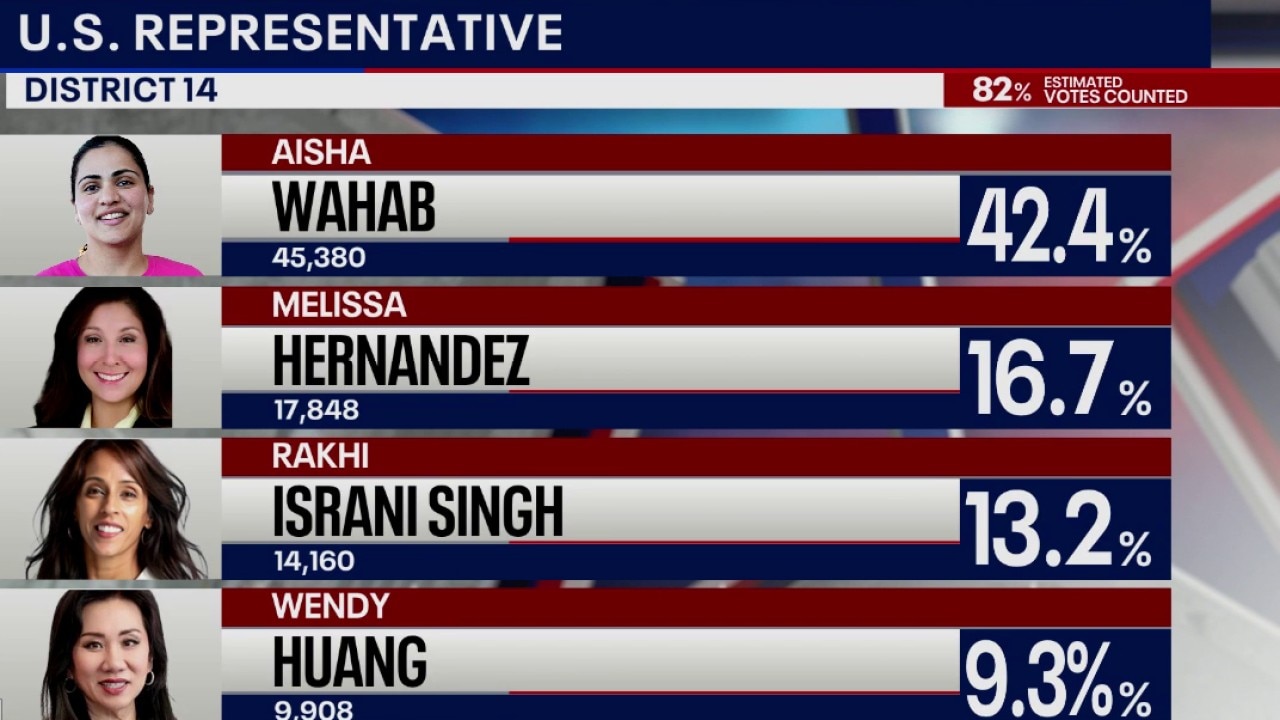 California U.S. House special election results