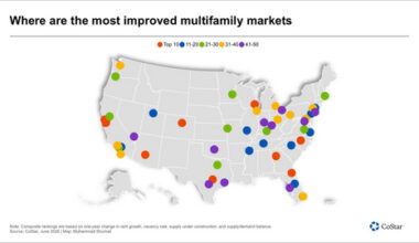 Austin, San Jose Lead Apartments.com and CoStar’s U.S. Multifamily Momentum Index