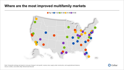 Austin, San Jose Lead Apartments.com and CoStar’s U.S. Multifamily Momentum Index