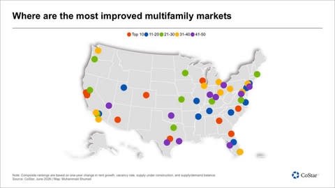 Where are the most improved multifamily markets
