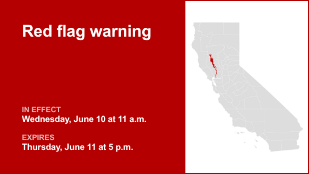 The NWS issues red flag warning for Wednesday and Thursday