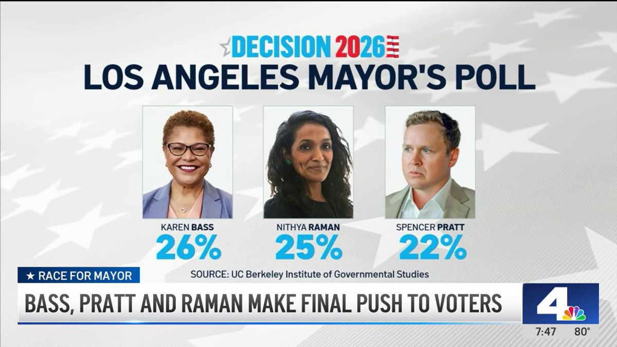 LA’s top 3 mayoral candidates connect with voters as race tightens – NBC Los Angeles