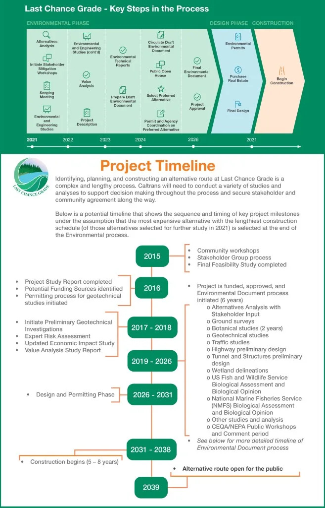 Last Chance Grade Process & Schedule Last Chance Grade