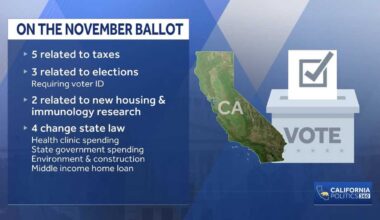 The questions you'll see on the California ballot in November