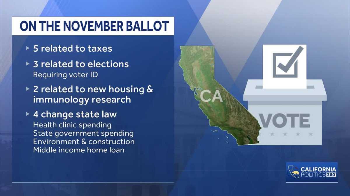 The questions you'll see on the California ballot in November