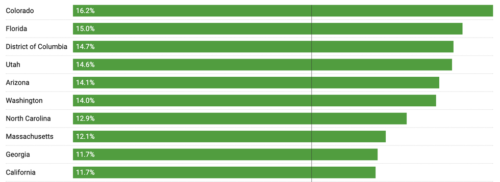 where renters have the most access to ev charging
