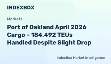Port of Oakland April 2026 TEU Volume and Vessel Calls Show Resilience | Container News - News and Statistics