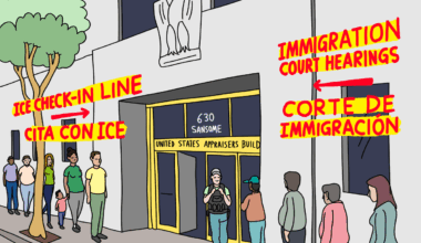 What San Francisco immigrants need to know: court locations, asylum fees and procedures