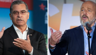 Becerra Builds Bigger Margin Over Hilton in CA Governor Race