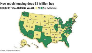 Musk math: How much California housing does $1 trillion buy? – Orange County Register