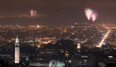 Fourth of July fireworks 2026: Shows, parades and events around the Bay Area