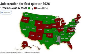 California job creation starts 2026 No. 1 in the nation – Orange County Register