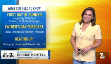 San Diego weather today: Brooke Martell’s forecast for June 21, 2026 – NBC 7 San Diego