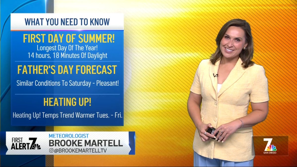 San Diego weather today: Brooke Martell’s forecast for June 21, 2026 – NBC 7 San Diego