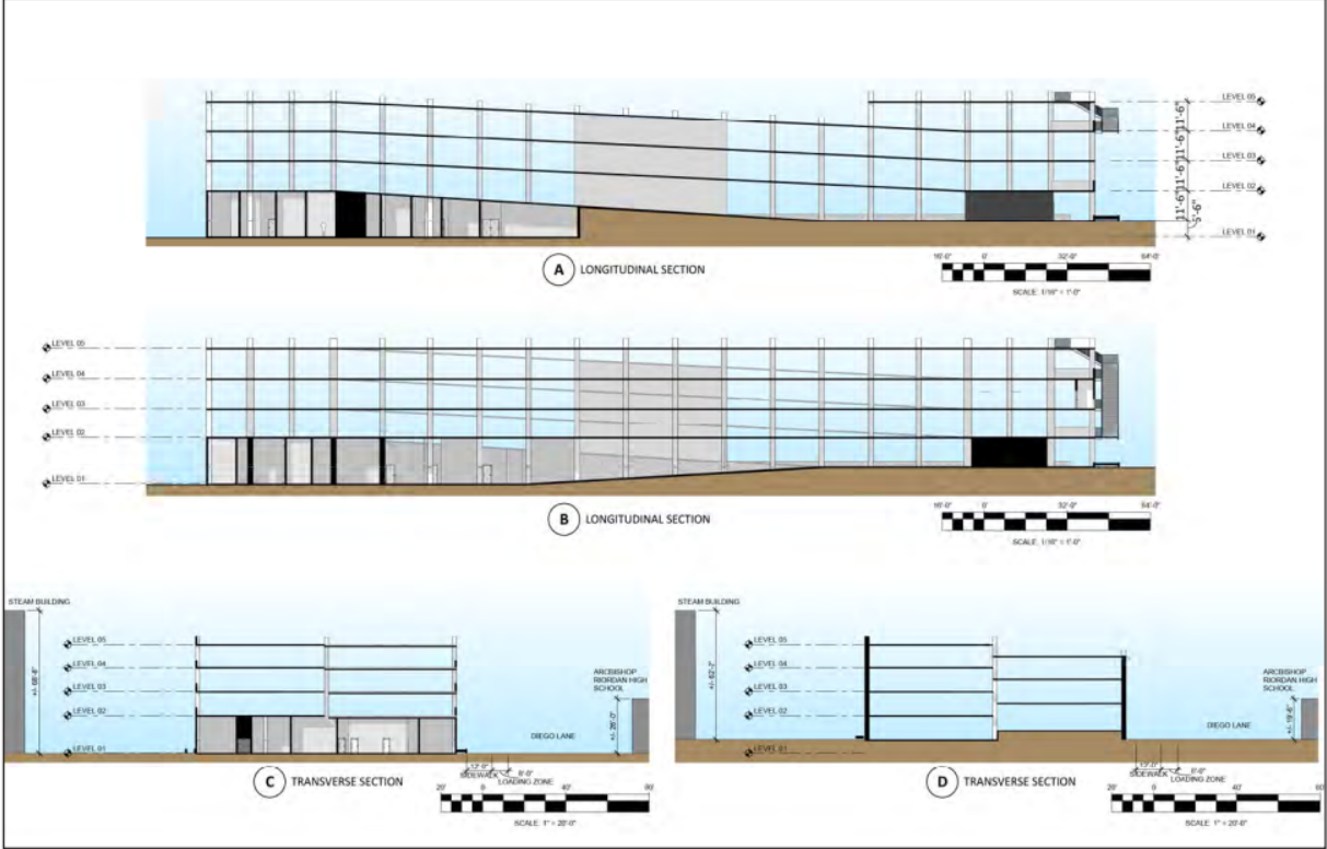 College Next to Huge Transit Nexus Uses Bond Funds to Induce more Driving