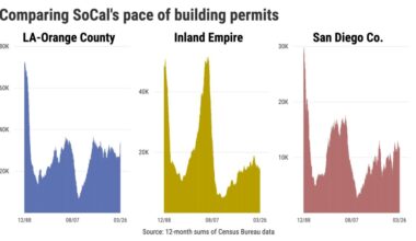 Where is Southern California’s homebuilding hotspot? – Orange County Register