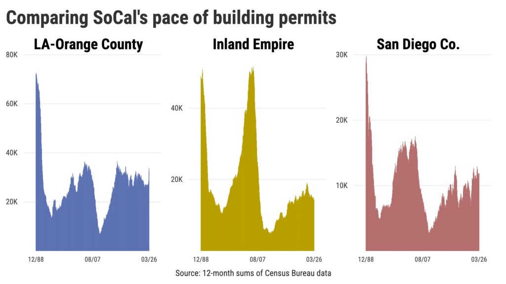 Where is Southern California’s homebuilding hotspot? – Orange County Register