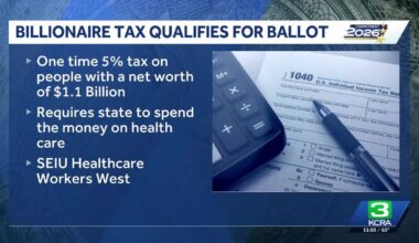 California billionaire’s tax measure qualifies for 2026 ballot