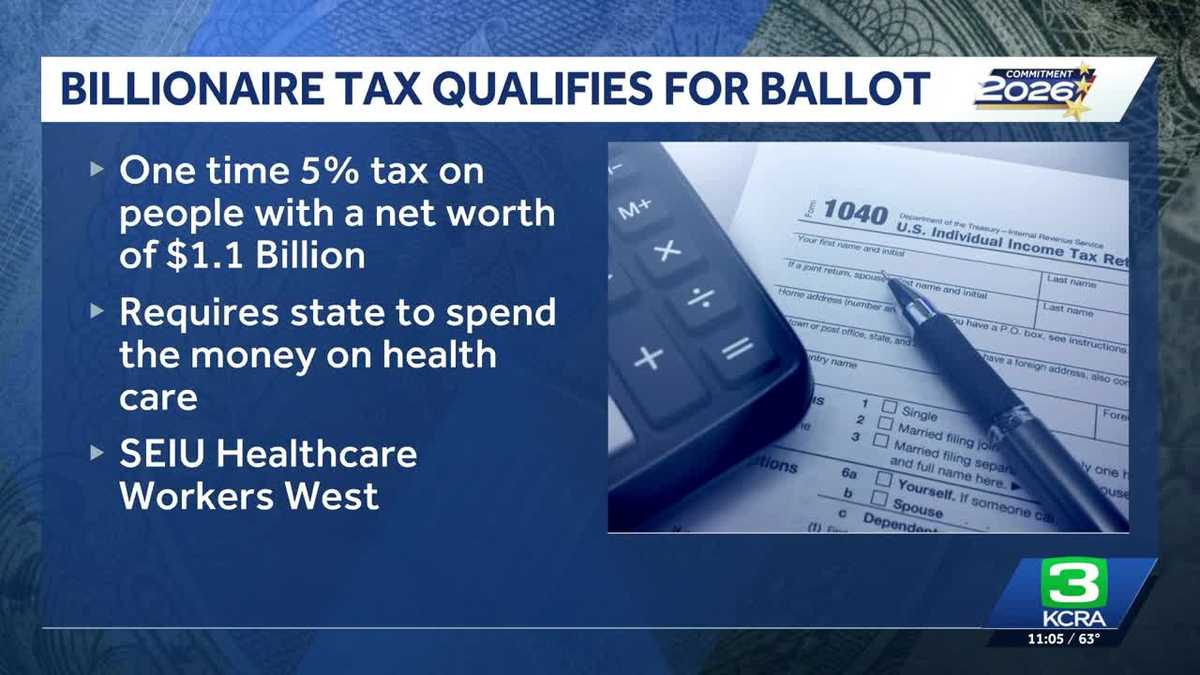 California billionaire’s tax measure qualifies for 2026 ballot