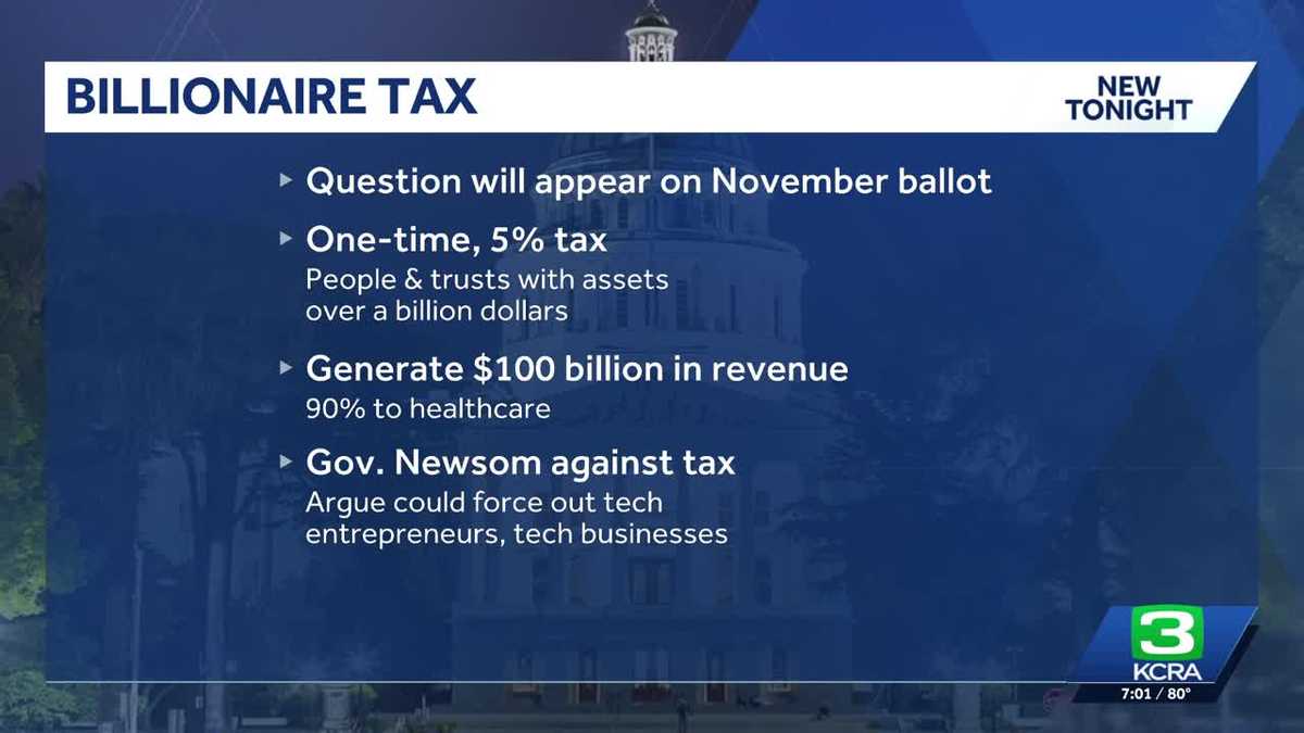 CA billionaire’s tax measure officially on November ballot