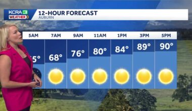 Northern California forecast | Warm Wednesday, cooling Thursday