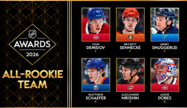 NHL announces 2025-26 All-Rookie Team