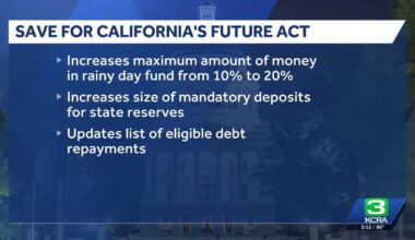 California leaders to ask voters to improve state's ability to save money