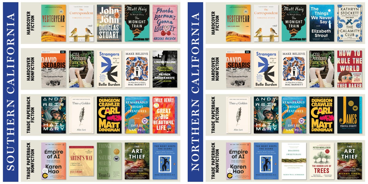 California Bestsellers: Top Books at Indie Stores