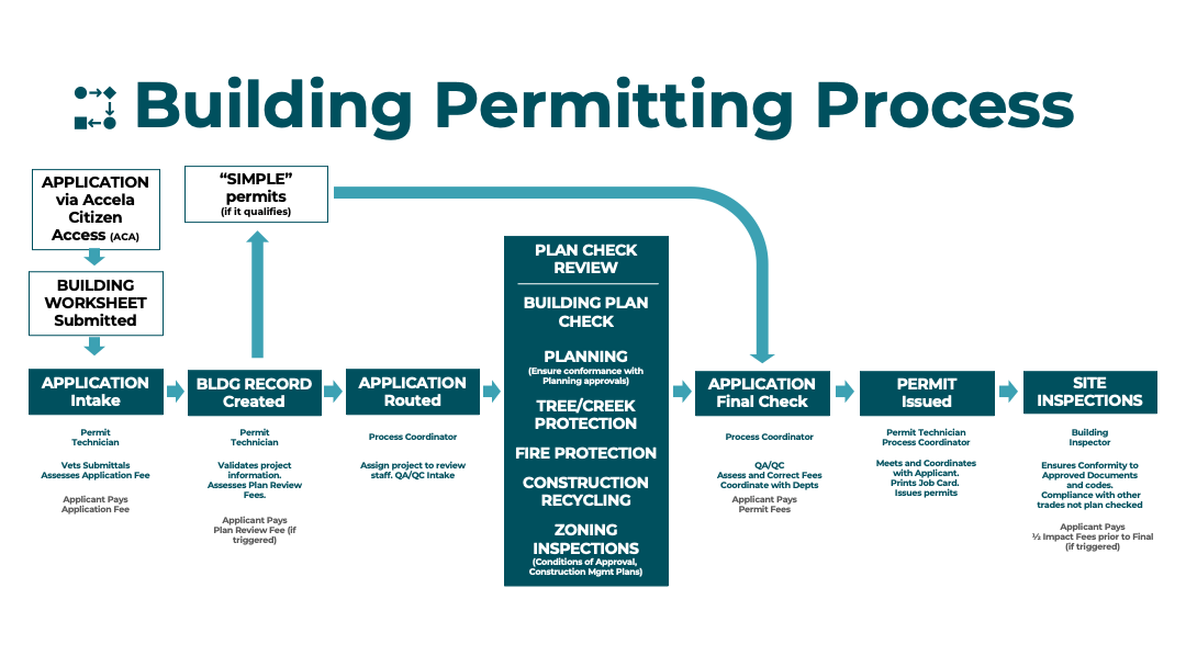 Building-Permit-Flows.png