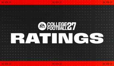 EA SPORTS™ College Football 27 Sacramento State Player Ratings