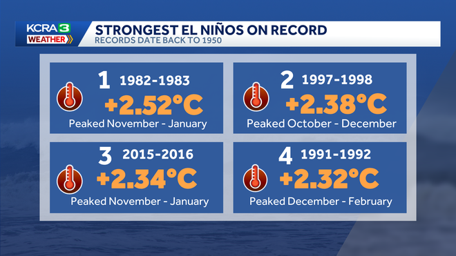 top 4 el ninos top 4 el ninos