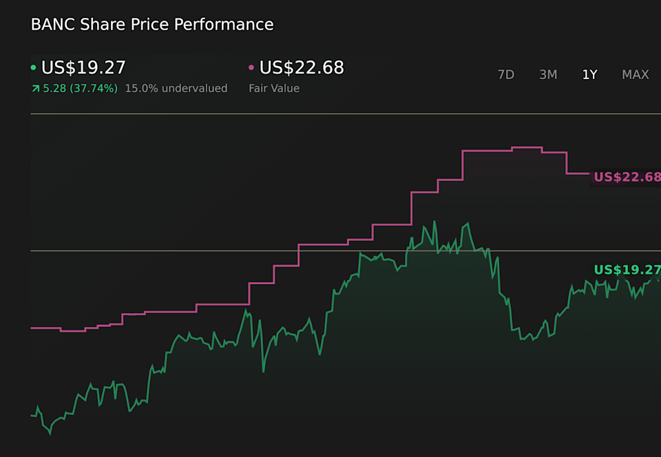 NYSE:BANC 1-Year Stock Price Chart