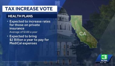 CA lawmakers to vote on tax increases affecting health insurance and digital software