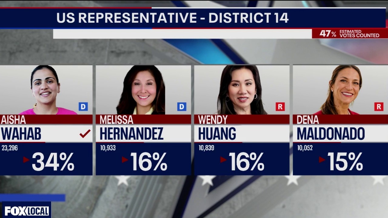 Aisha Wahab leading to replace Eric Swalwell in District 14