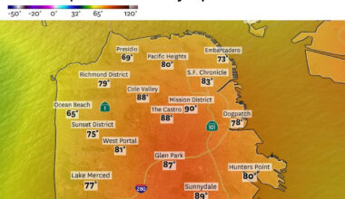 San Francisco is likely to hit 90 degrees on Thursday