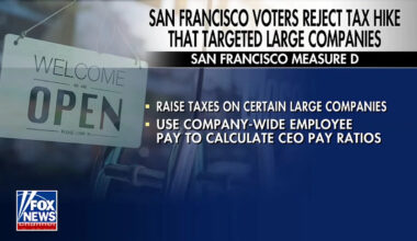 San Francisco voters reject tax hike targeting large companies